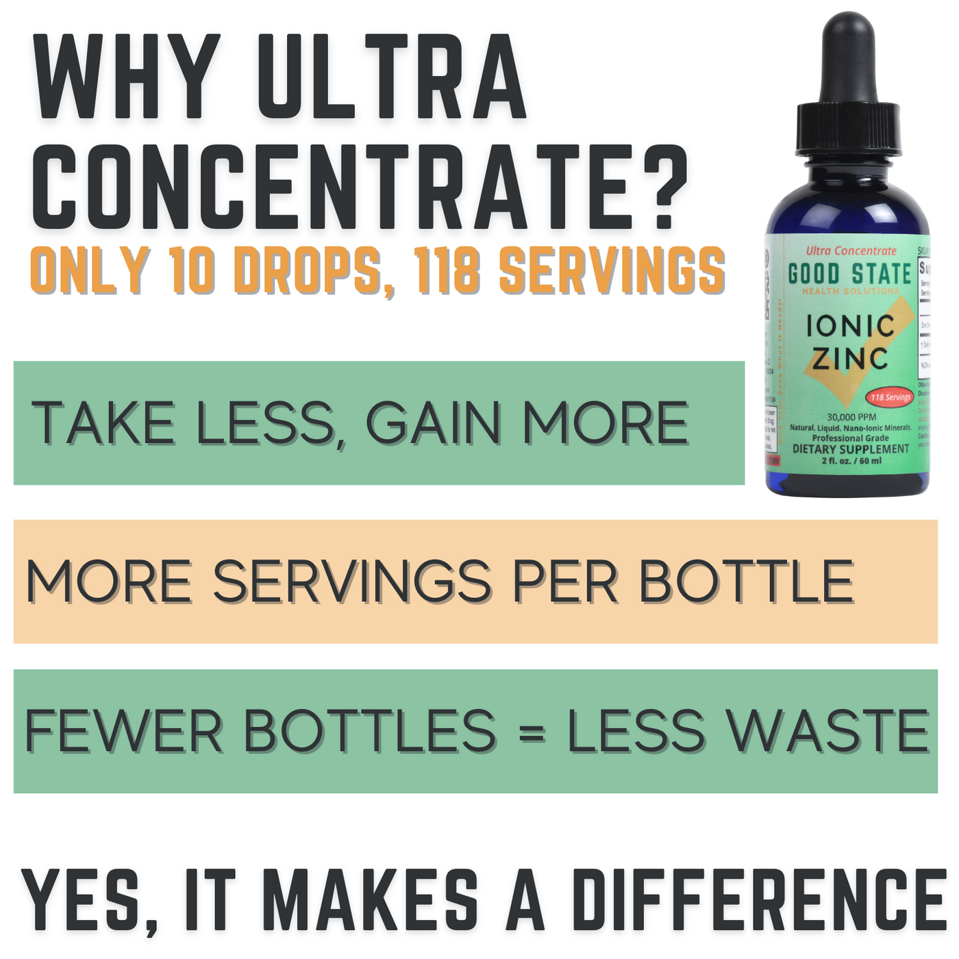 Liquid Ionic Zinc Ultra Concentrate by Good State for Immune Support | No-GMO Pure Dietary Supplement | Vegan and Children Safe | 2 fl oz 118 Servings